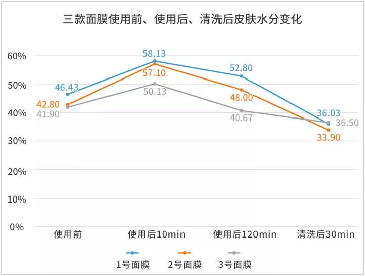 熬最晚的夜，敷對的面膜